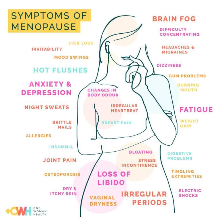 symptoms menopause 1